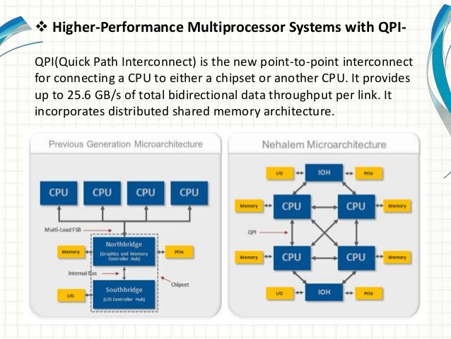 Intel Core I7 Processor Pdf
